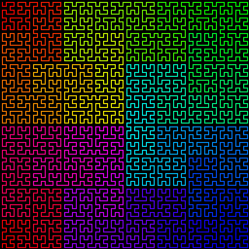 Figure 1: The first six iterations of the Hilbert curve. Image credit